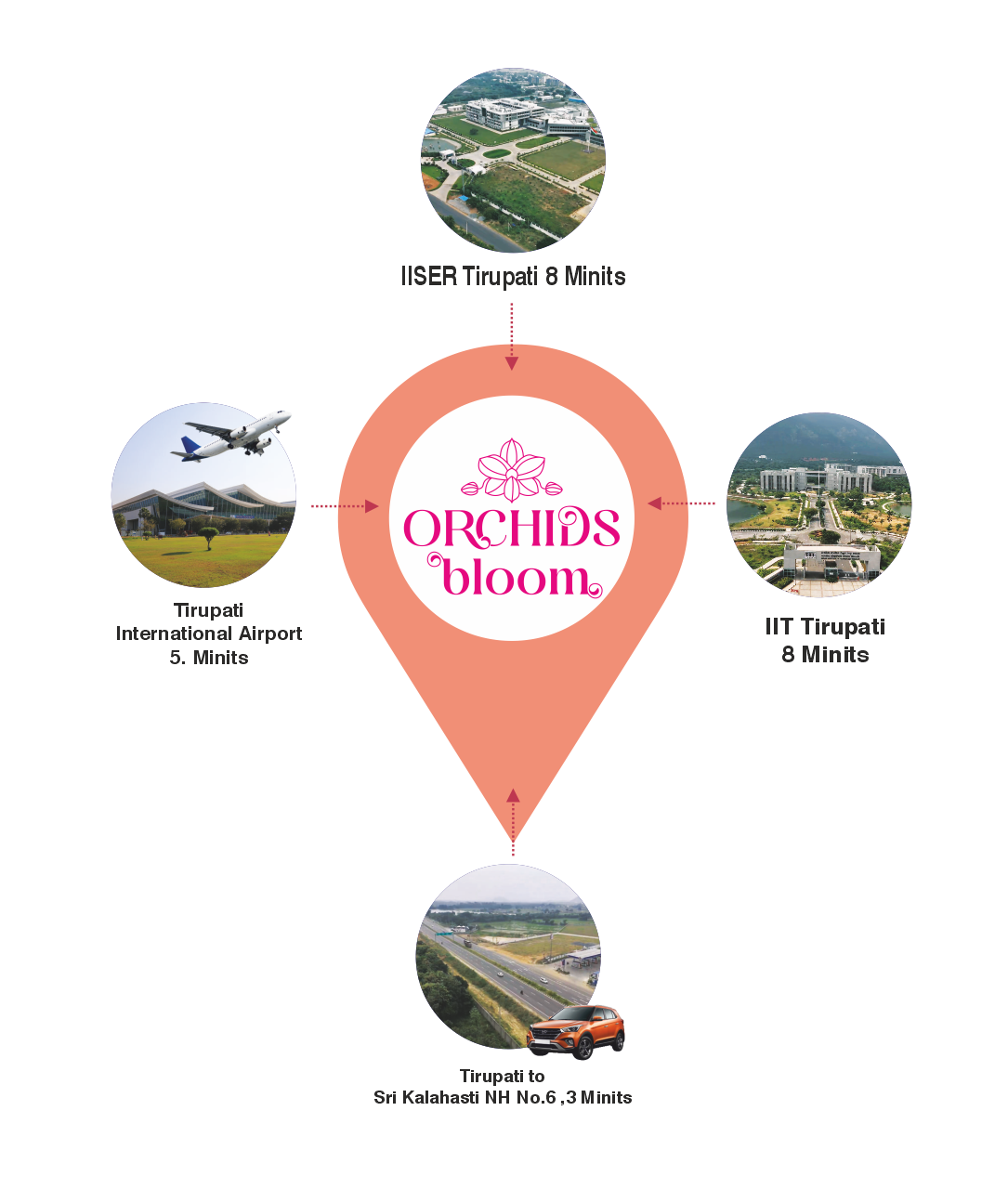 villas in tirupati